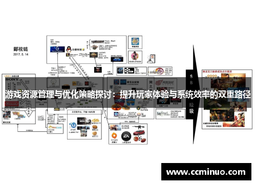 游戏资源管理与优化策略探讨：提升玩家体验与系统效率的双重路径